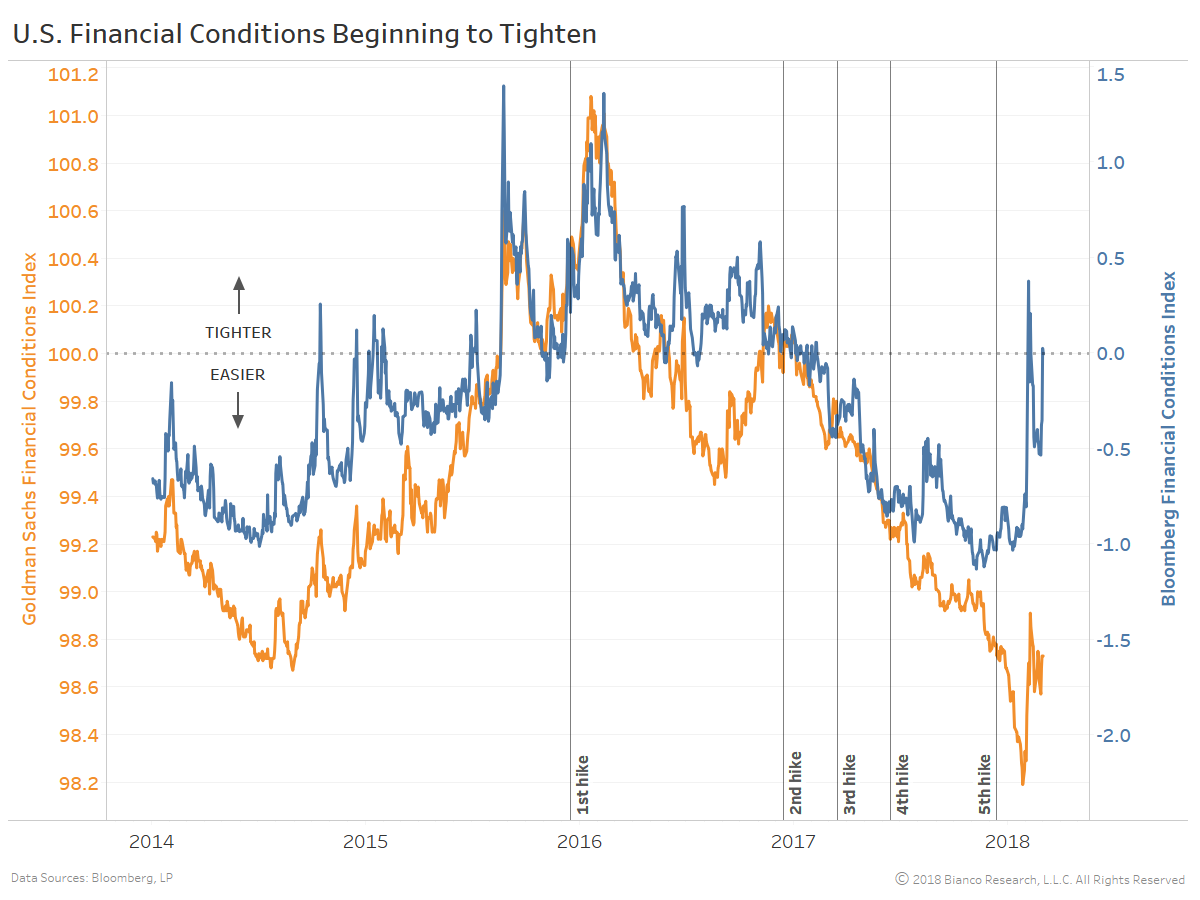 The Retail Price Index (RPI) measures the change in the price of goods and services purchased by consumers for the purpose of consumption. RPI differs from Consumer Price Inflation (CPI) in that.