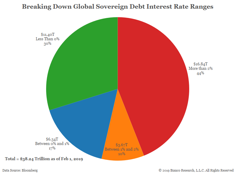 World Debt Chart
