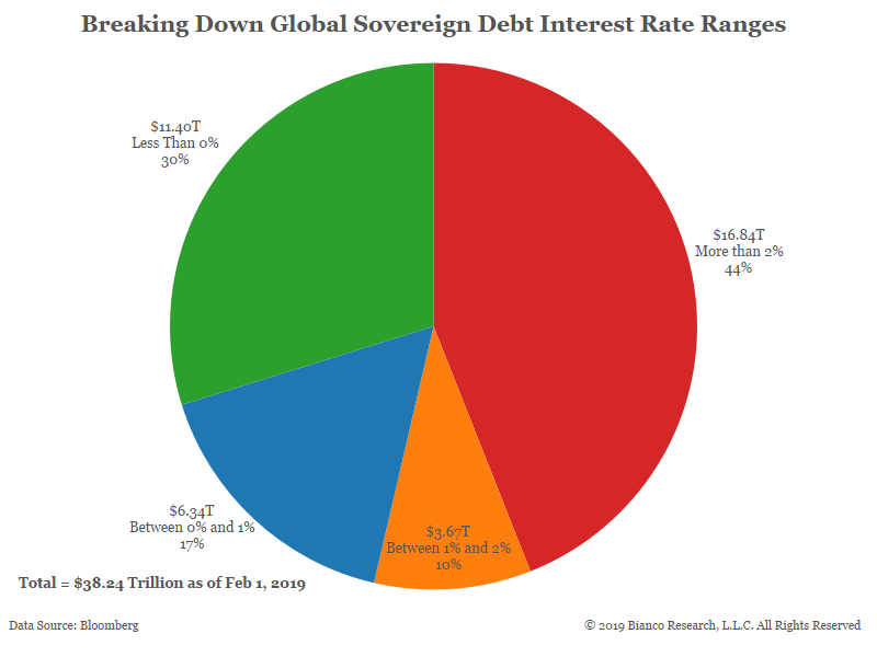 Total World Debt Chart