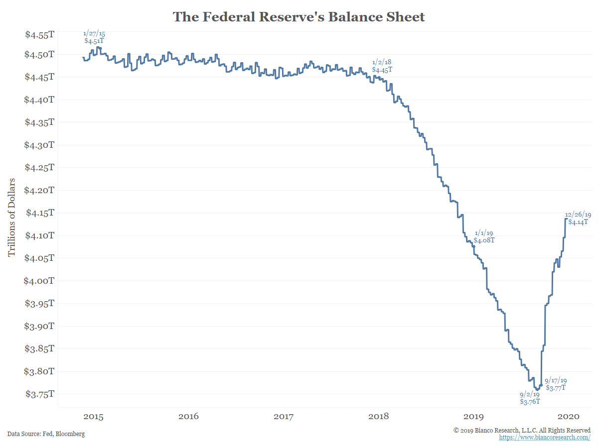 Image result for not QE