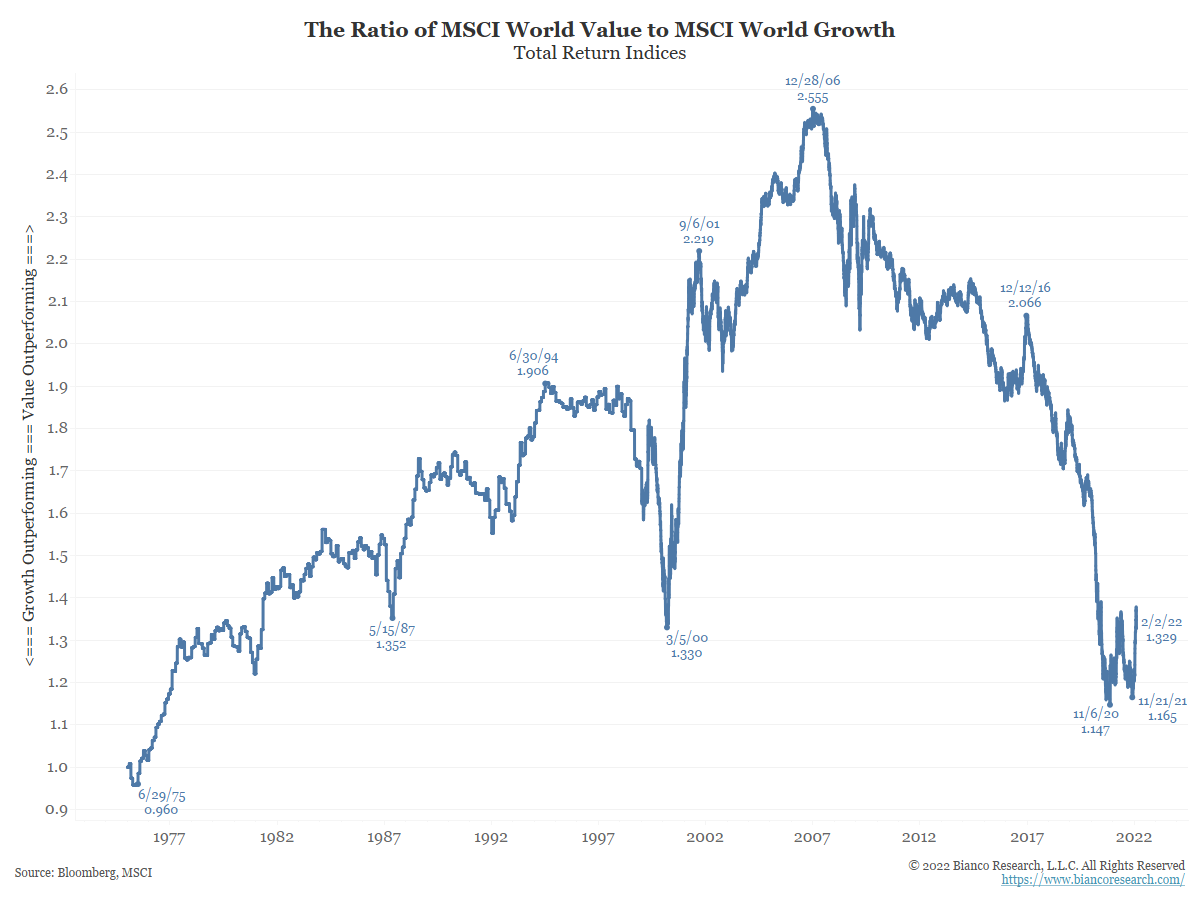 value-stocks-vs-growth-stocks-arbor-research-trading-llc