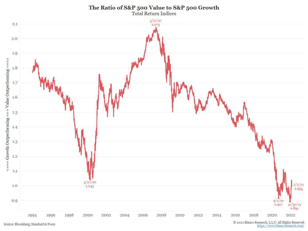 value-stocks-vs-growth-stocks-arbor-research-trading-llc