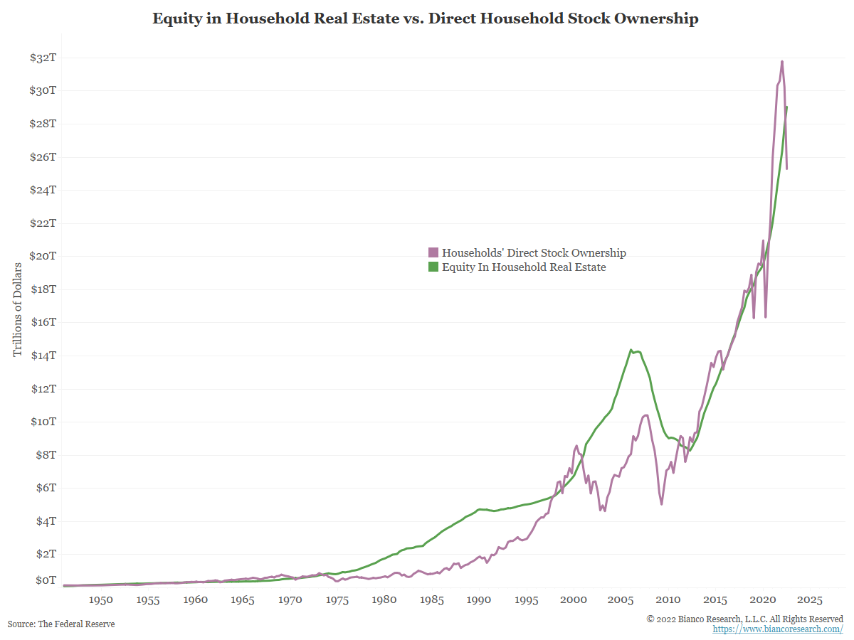 Comparing Real Estate To GDP And Stock Ownership Arbor Research gdp-gross-domestic-product-meaning-formula-excel-examples