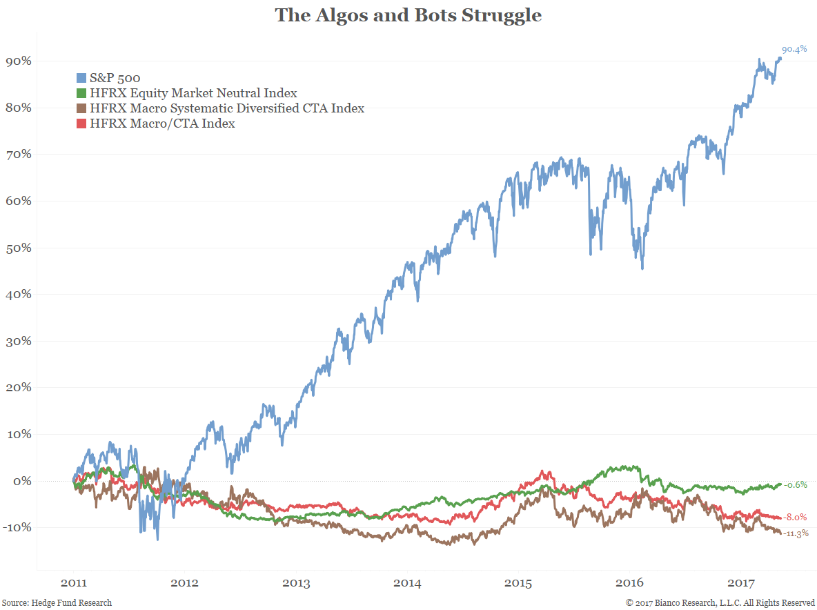 Msci World Index Price Chart