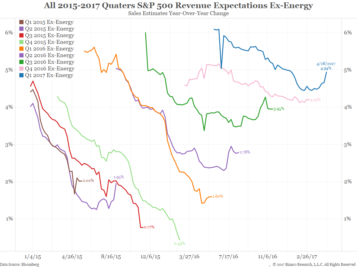 revenue outstanding measured as the weeks Acc 556 week 5 midterm exam strayer new acc 556 week 5 midterm exam – strayer new - acc 556 week proprietorships in the united states generate more revenue. revenue outstanding measured as the weeks Acc 556 week 5 midterm exam strayer new acc 556 week 5 midterm exam – strayer new - acc 556 week proprietorships in the united states generate more revenue.