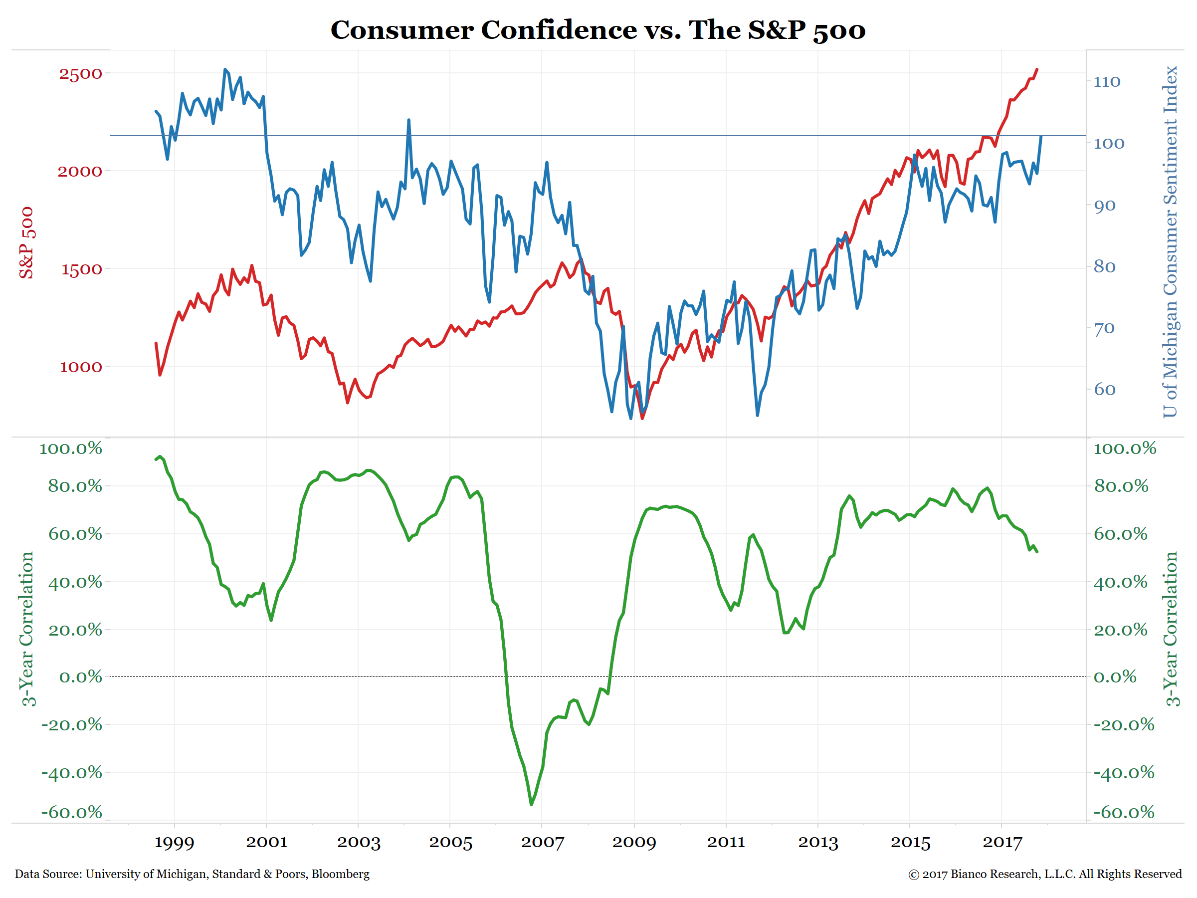 The Semiotics of Consumption: Interpreting Symbolic Consumer