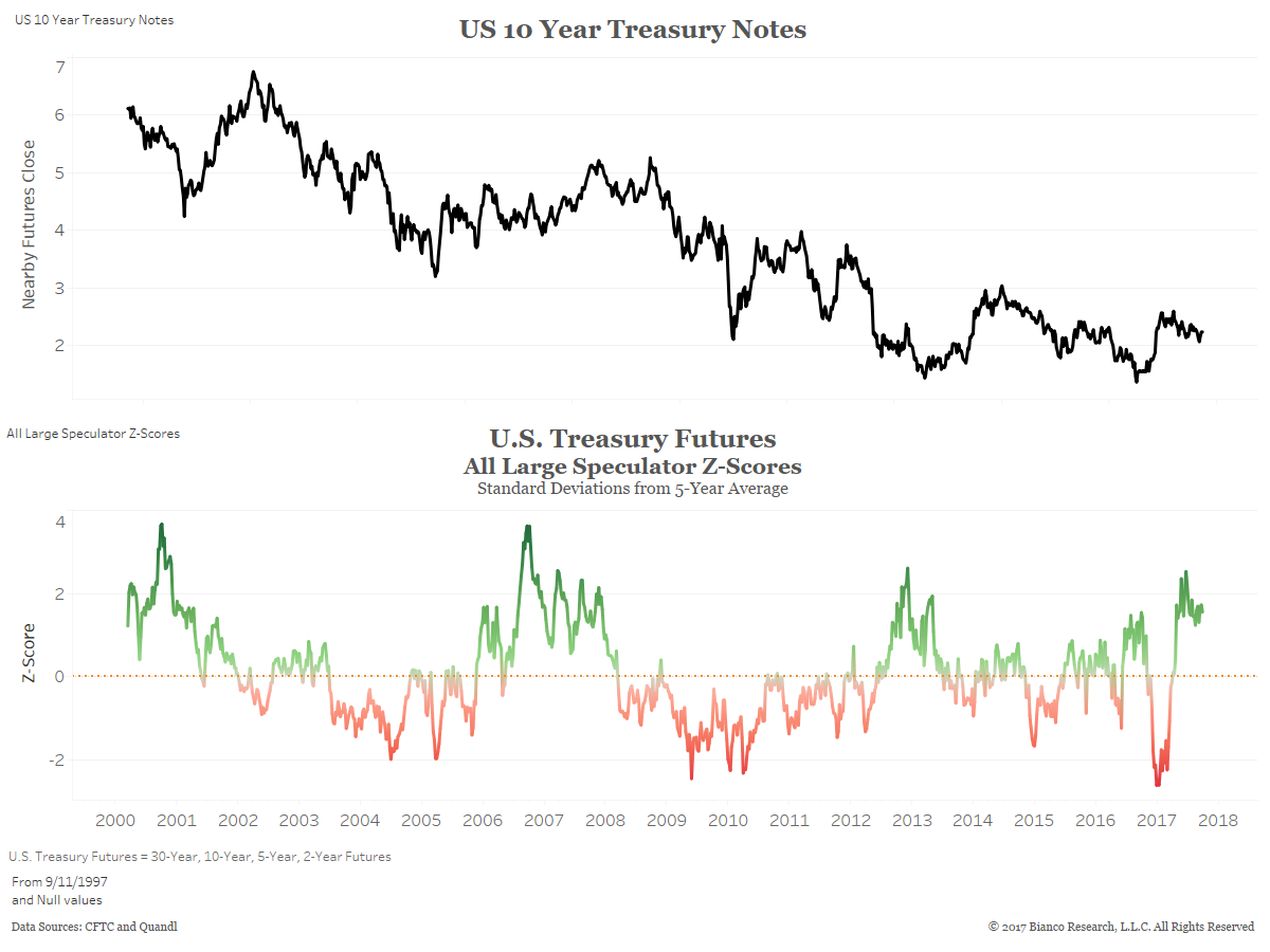 Cftc Cot Chart