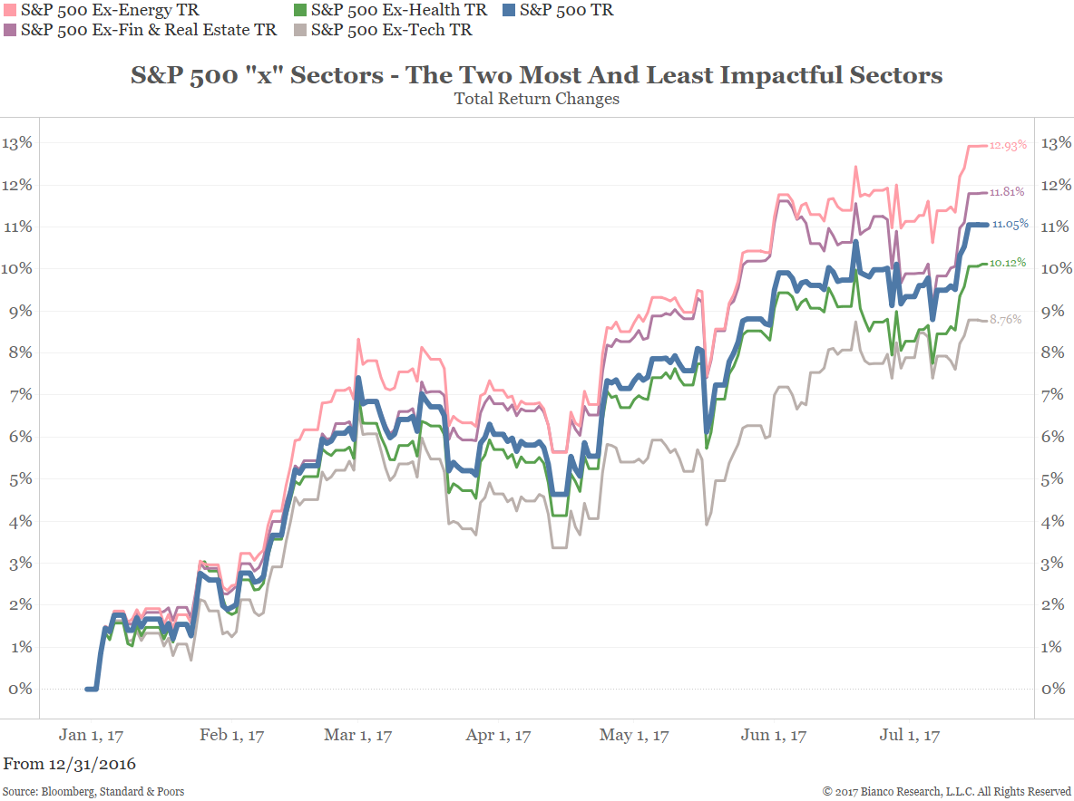 Sp500 Interactive Chart