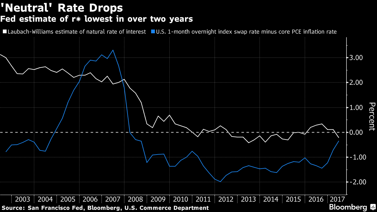 What Next From Central Banks Bianco Research what-next-from-central-banks-bianco-research