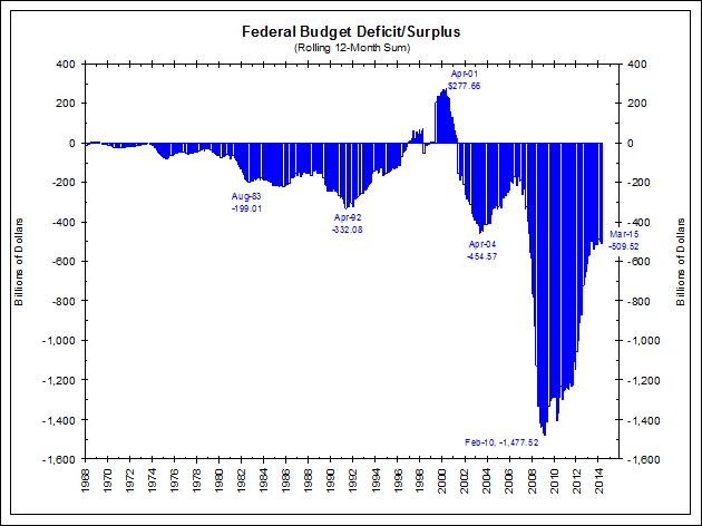 deficit0416151.gif