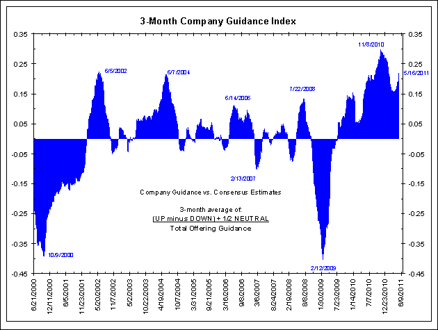 guidance051711517112.gif