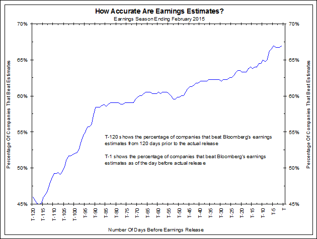 historicalearnings0320151.gif