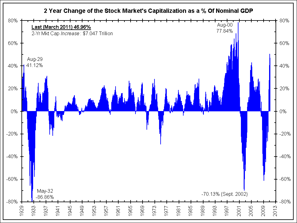 capitalization of saudi stock market