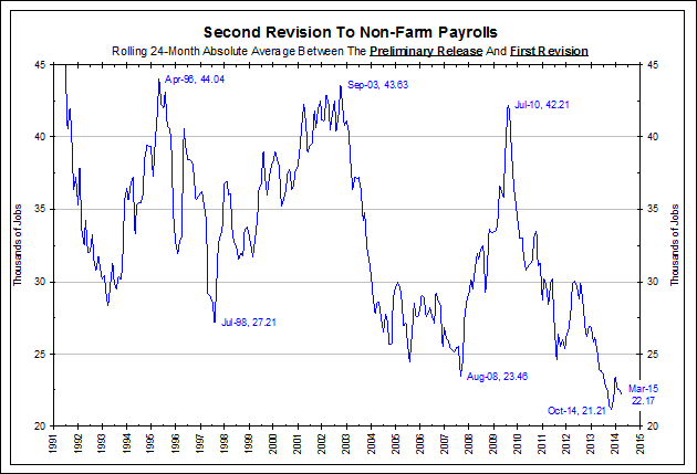 payrollrevisions0517151.gif