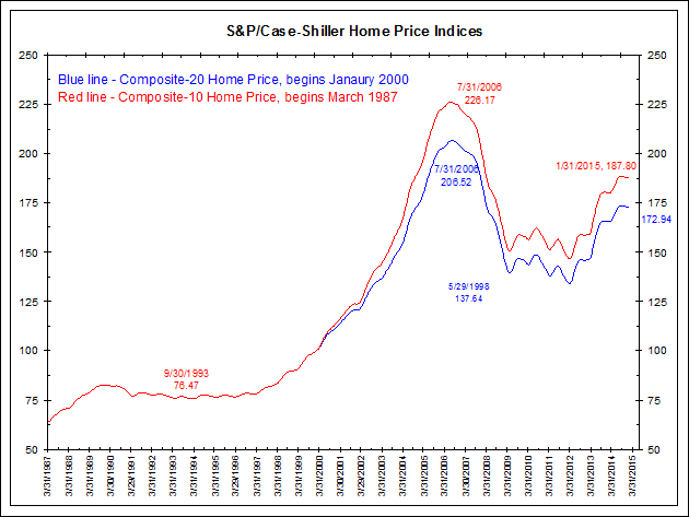 shiller0417151.gif