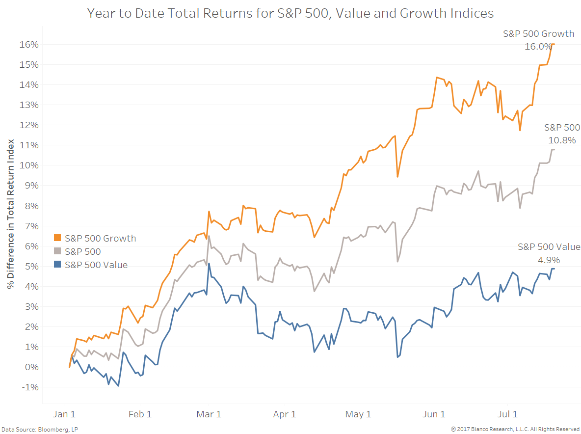 Cap Value Chart