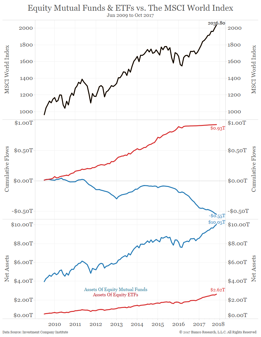 Mutual Fund Price Charts