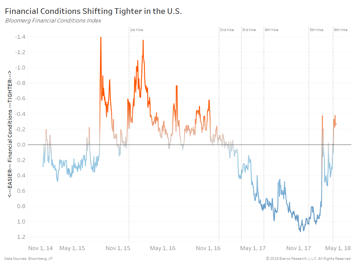 High Yield Spreads Chart Bloomberg