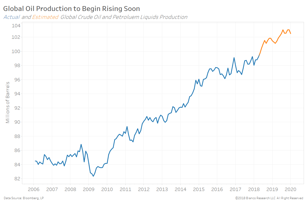 Nymex Crude Chart Bloomberg