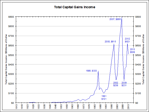 totalcapgains0416151.gif