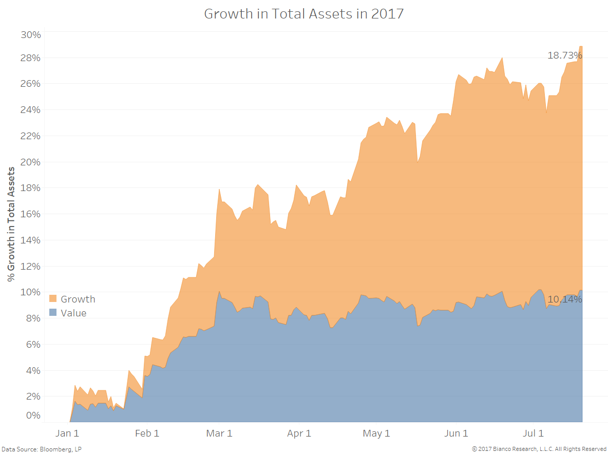 Etf Performance Charts